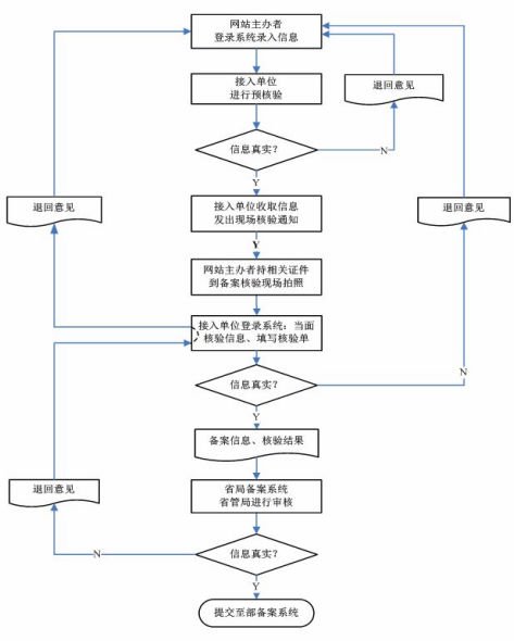 ���Ų����_���˿��k�Wվ �䰸���ṩ�C����